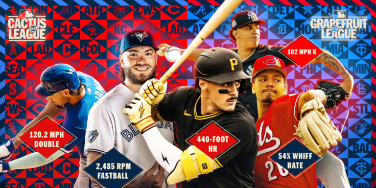 Spring Training Statcast standouts for 2026