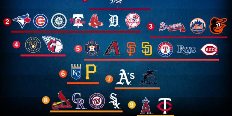 2026 MLB contenders broken down into tiers