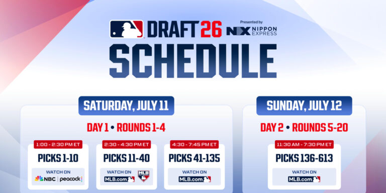 Date, Top Prospects, Order, and more